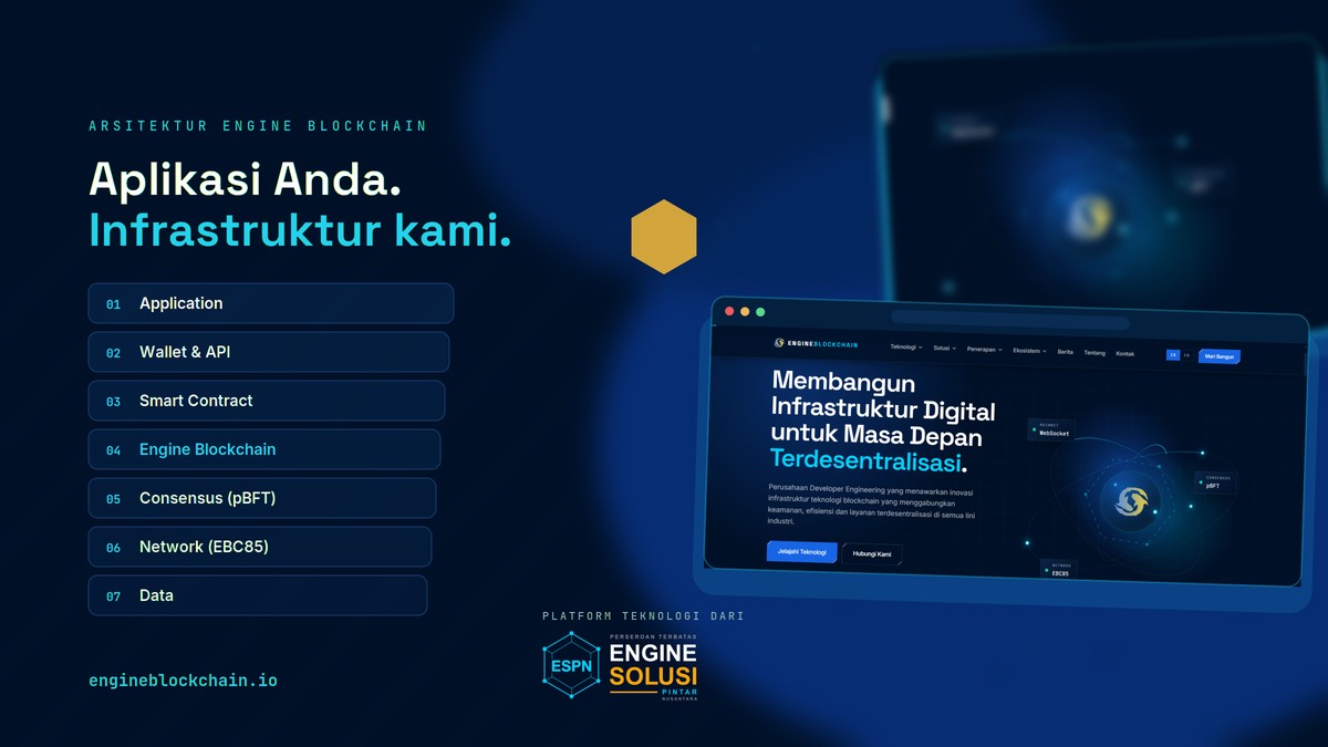 Lima Pilar Identitas Digital Terverifikasi untuk Kreator Konten Modern