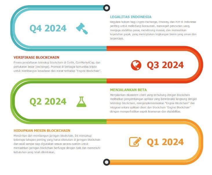 Engine Blockchain 2024 roadmap