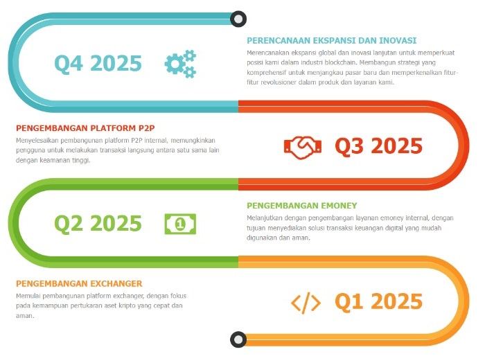 Engine Blockchain 2025 roadmap